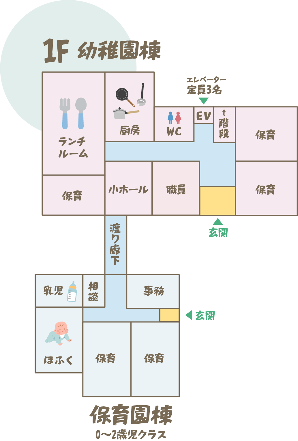施設紹介マップ